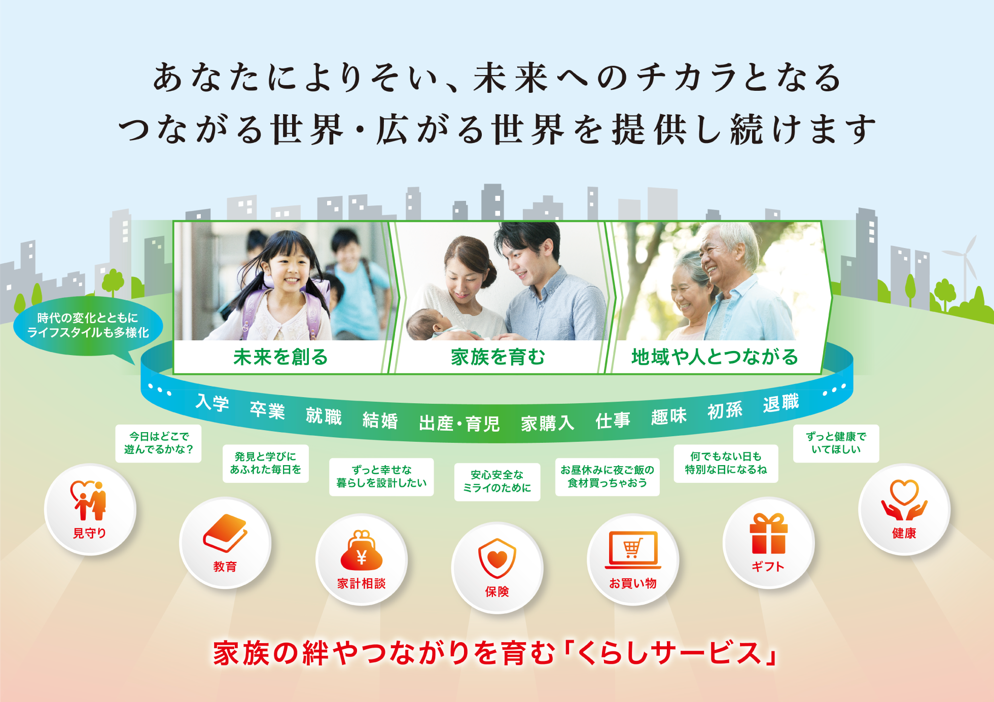 家族の絆やつながりを育む「くらしサービス」